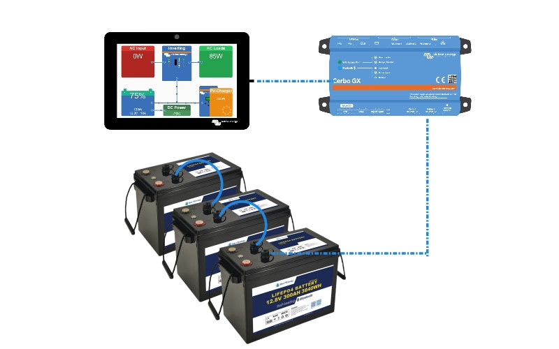 Últimos blogs da empresa sobre Bely Batteries Comunicação com o Victron Energy System