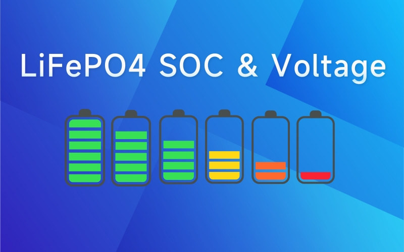 Últimos blogs da empresa sobre Guide for LiFePO4 Voltage Chart & SOC